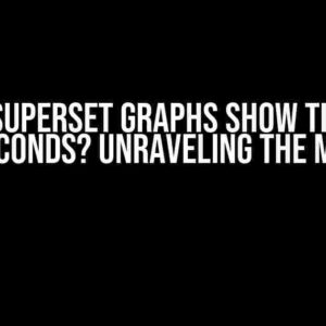 Can Superset Graphs Show Time in Milliseconds? Unraveling the Mystery